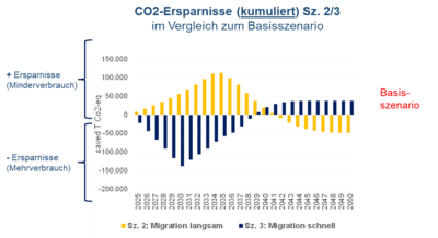 Ökologische Effekte des Glasfaserausbaus